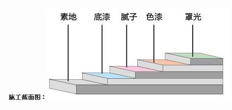 環氧平涂地坪